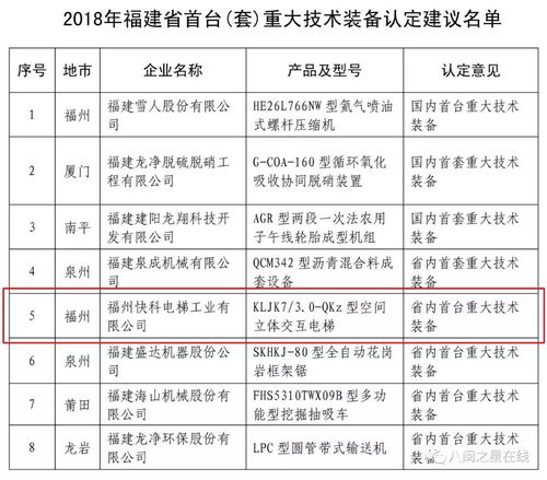 创新引领丨快科电梯 领航后电梯时代，为智慧城市赋能